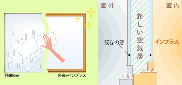 結露軽減