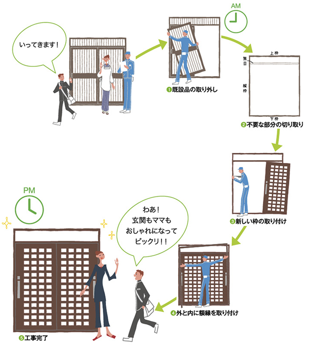 1日施工