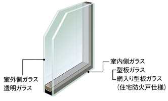 断熱仕様ガラス